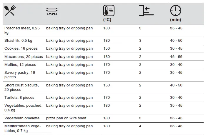 Electrolux-CKB400X-Microwave-Oven-FIG- (19)