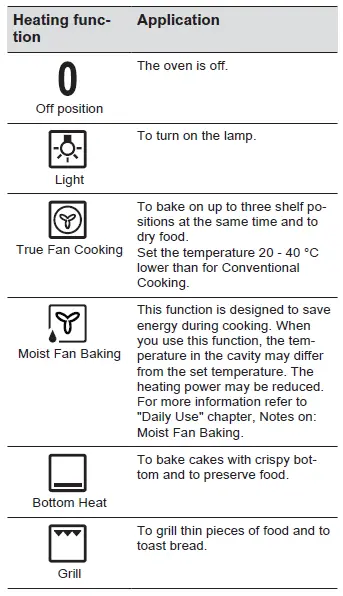 Electrolux-CKB400X-Microwave-Oven-FIG- (9)