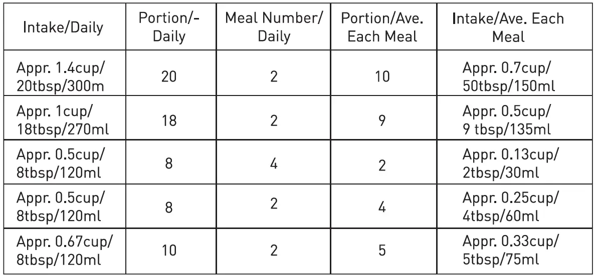 PETLIBRO-PLAF003-Easy-Feed-Automatic-Pet-Feeder-FIG-11