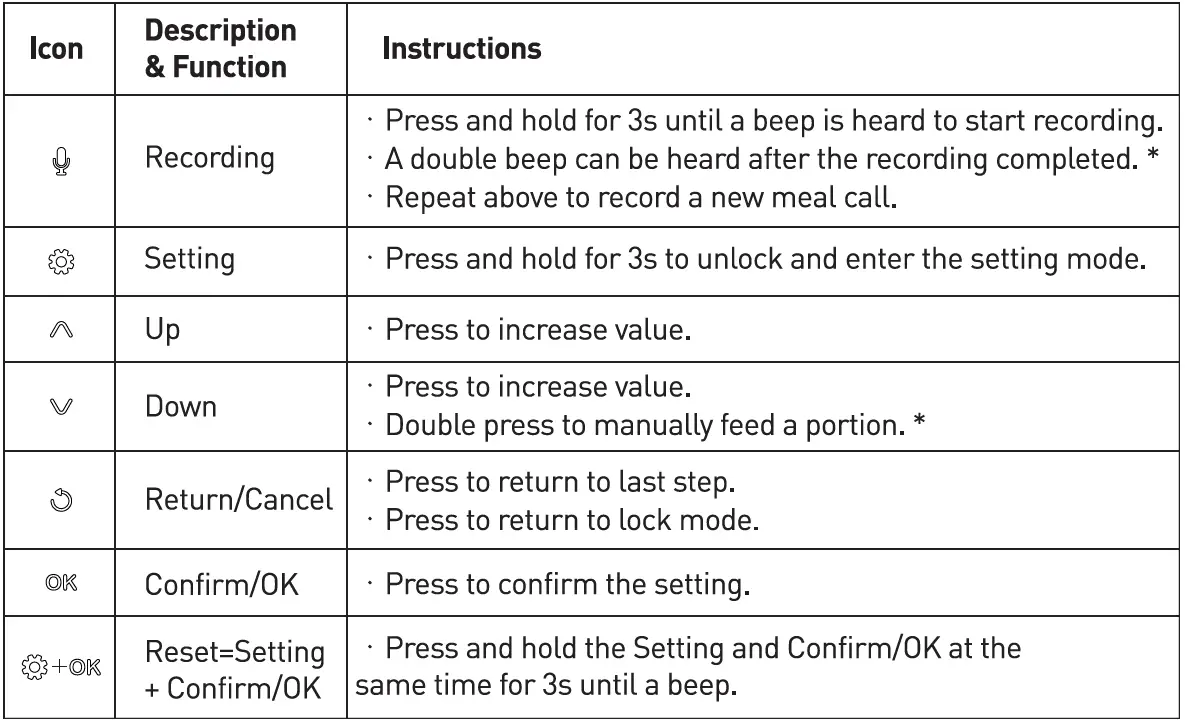 PETLIBRO-PLAF003-Easy-Feed-Automatic-Pet-Feeder-FIG-3