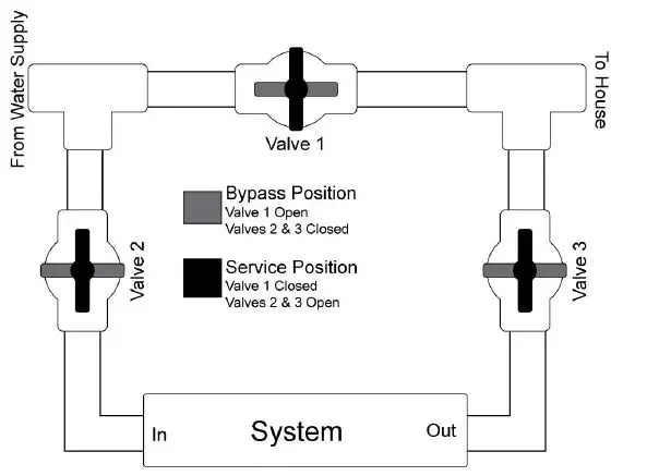 HIGH-PERFORMANCE-FILTRATION H7-90-AT-Ultra-Violet-Germicidal-Disinfection-Systems-fig-1