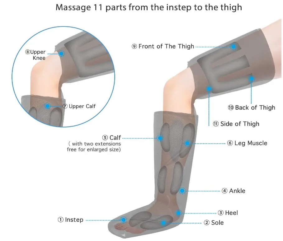 CINCOM-CM-020A-Leg-Compression-Massager-fig-2
