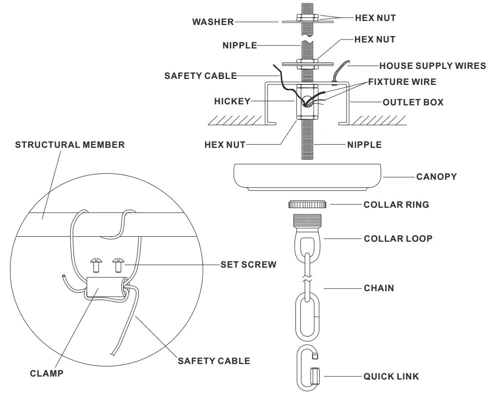 Safety Cable Installation Instructions