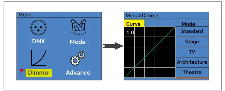 Sistemamt-FRES2175TW-Tunable-White-LED-Fresnel-Zoom-FIG-11