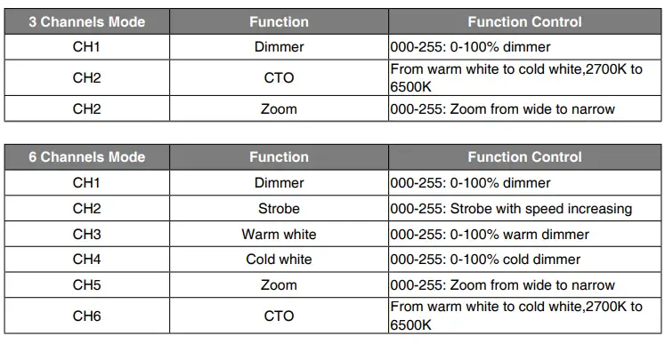 Sistemamt-FRES2175TW-Tunable-White-LED-Fresnel-Zoom-FIG-13