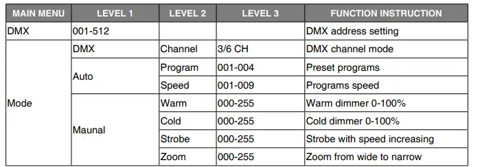 Sistemamt-FRES2175TW-Tunable-White-LED-Fresnel-Zoom-FIG-6