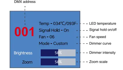 Sistemamt-FRES2175TW-Tunable-White-LED-Fresnel-Zoom-FIG-8
