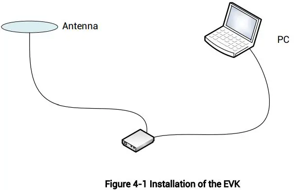 unicorecomm-UM220-IV-M0-Navigation-and-Positioning-Module-Evaluation-Kit-product-3