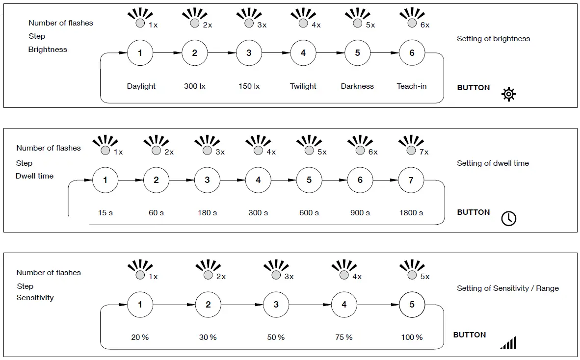 BEGA-50-310-Ceiling-and-Wall-Luminaire-FIG-6