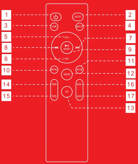 boAt-Aavante-Bar-Theme-2-1-Channel-Soundbar-fig-3