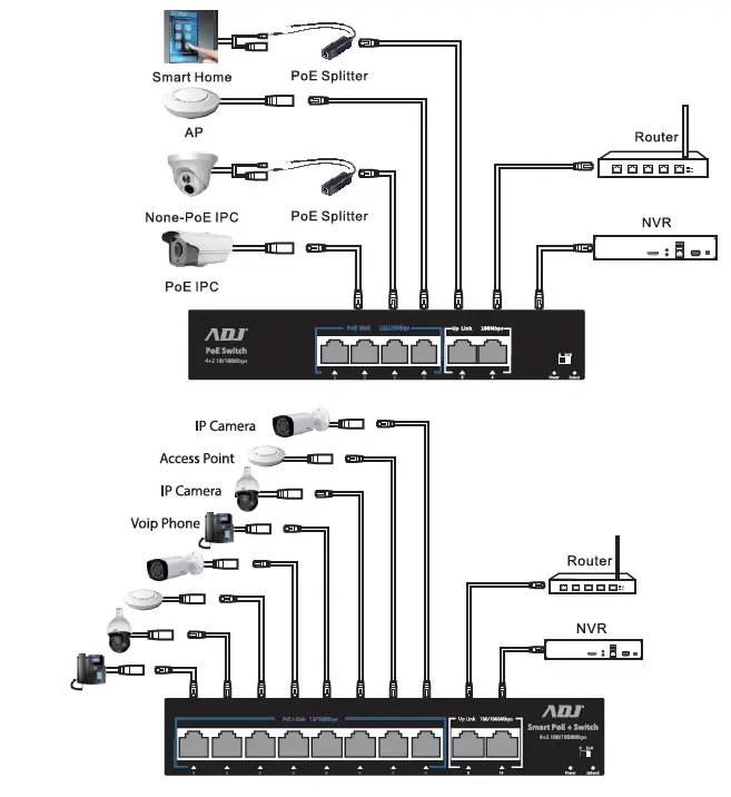 ADJ-710-00091-Switch-4-8-Ports-POE +2-Uplink-Ports-FIG- (3)