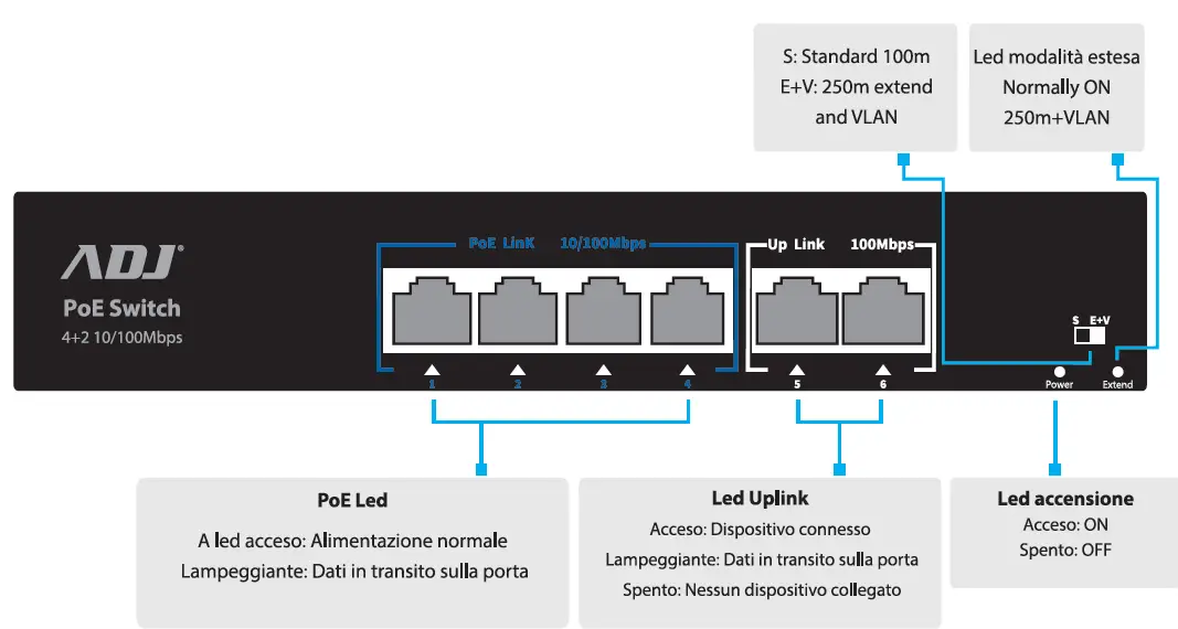 ADJ-710-00091-Switch-4-8-Ports-POE +2-Uplink-Ports-FIG- (4)