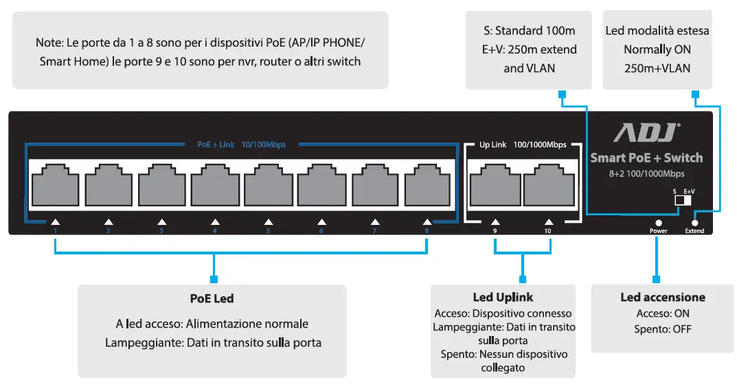 ADJ-710-00091-Switch-4-8-Ports-POE +2-Uplink-Ports-FIG- (5)