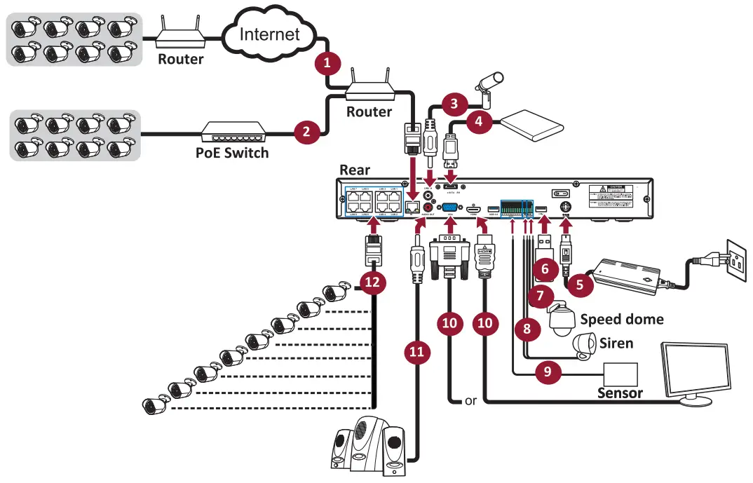 AVYCON DIVERSITY SERIES Network Video Recorders - Connection Diagram