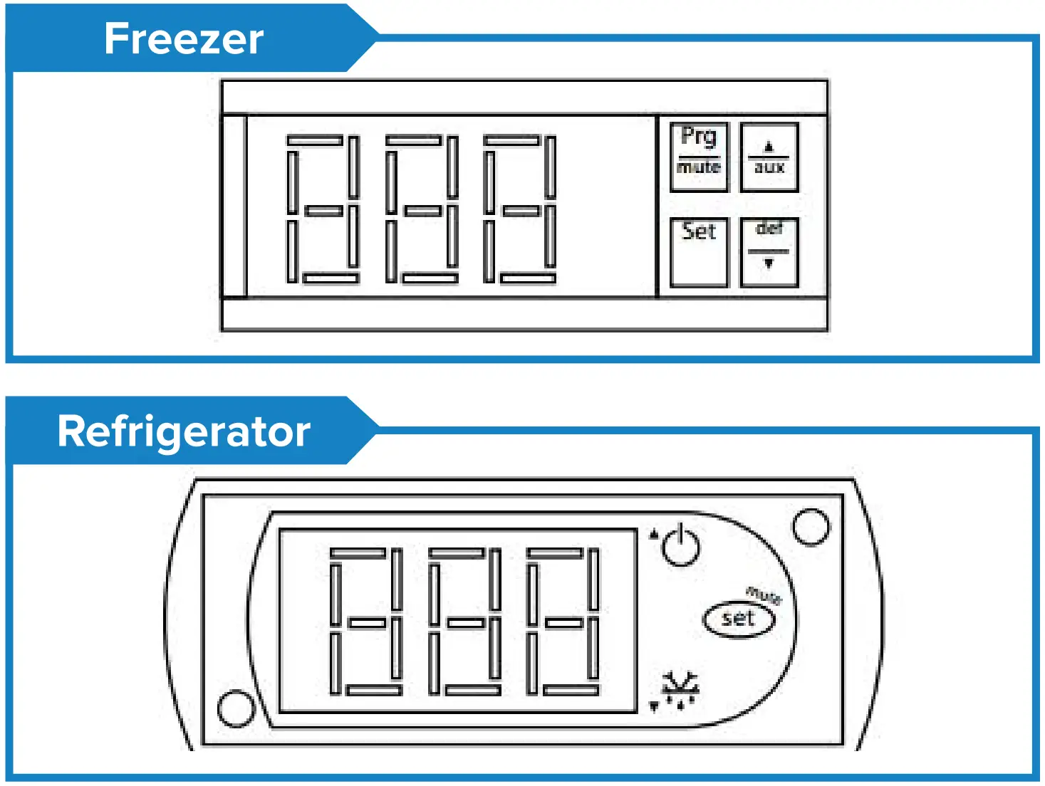 Digital Control Units