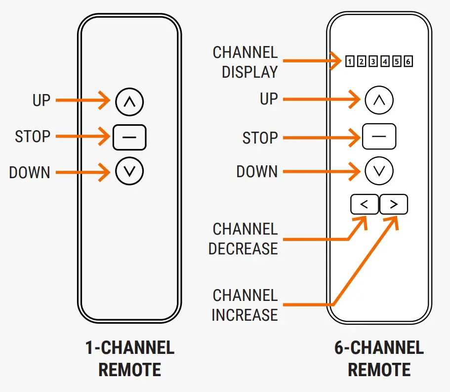 Programming And Using Your Remote