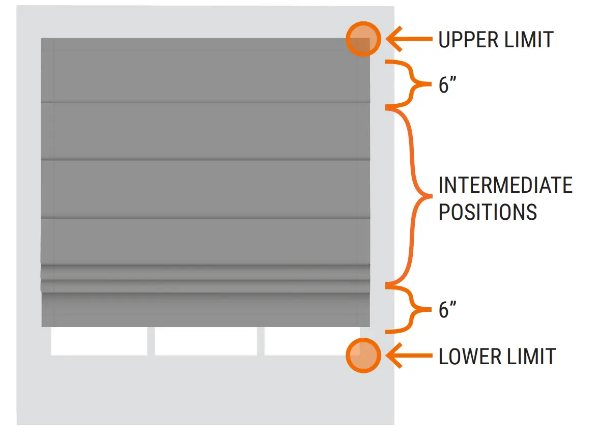 Programming And Using Your Remote