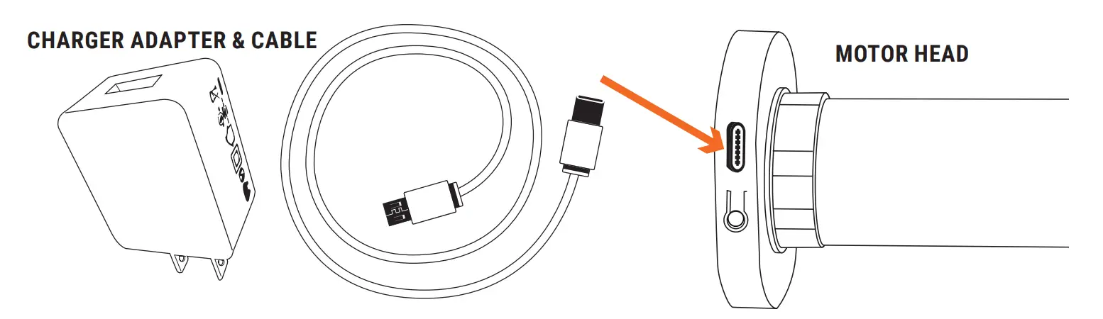 Programming And Using Your Remote