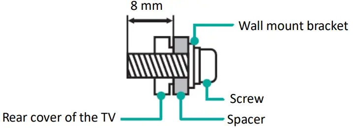 RCA RTR2461-CA Roku Smart LED TV - Fig 4