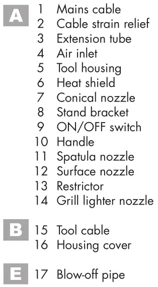 PARKSIDE PUV 2000 C2 Electric Weed Burner - Overview Names
