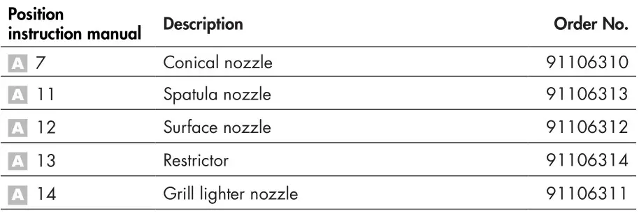 PARKSIDE PUV 2000 C2 Electric Weed Burner - Spare parts