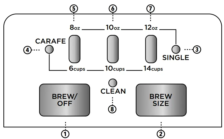 Using the Control Panel