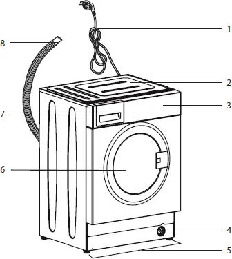 washer type