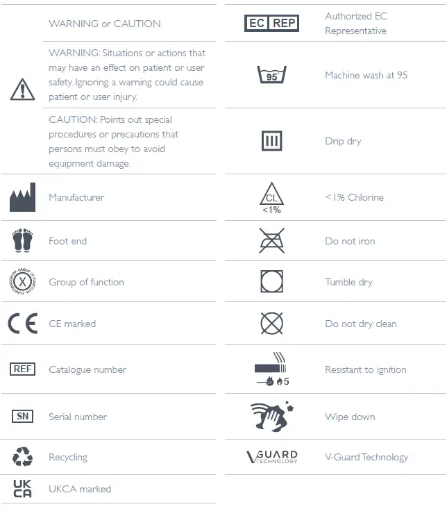OSKA-Series4-Pressure-Care-Mattress-fig-1