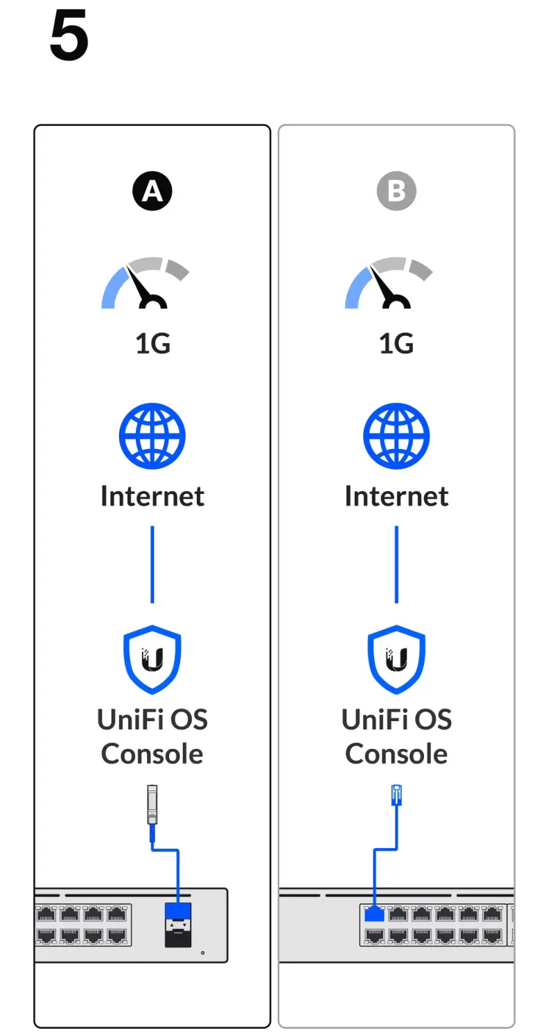 UBIQUITI 24 PoE Unifi Switch - Installation 5