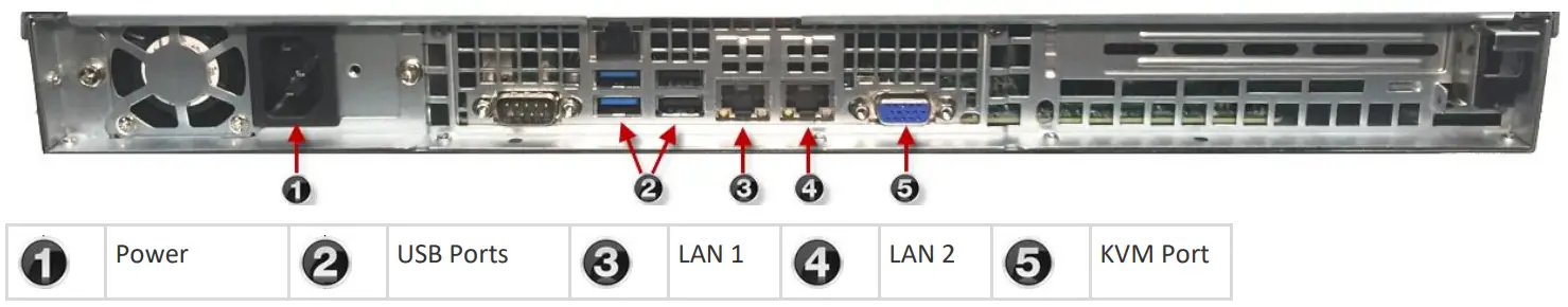 Raritan V1 CommandCenter Secure Gateway - USB Ports