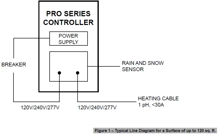 STELPRO-INSSSC-SSCM0622-SSC-SSCM-Snow-Melting-System-fig-1