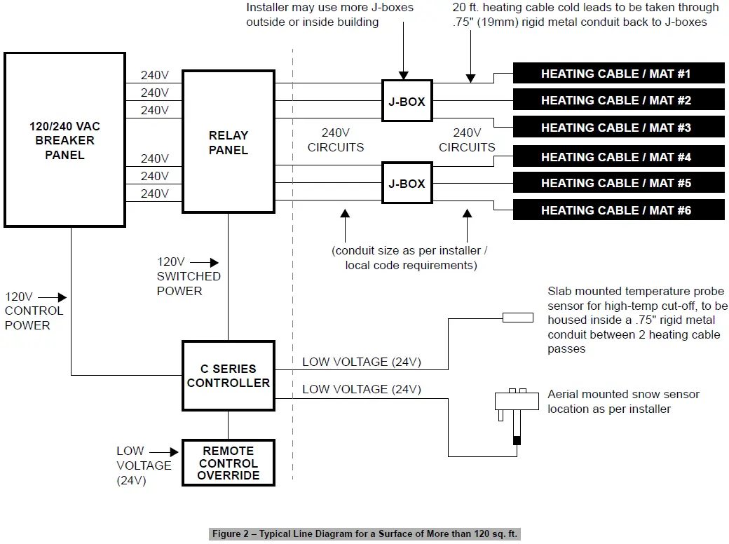 STELPRO-INSSSC-SSCM0622-SSC-SSCM-Snow-Melting-System-fig-2