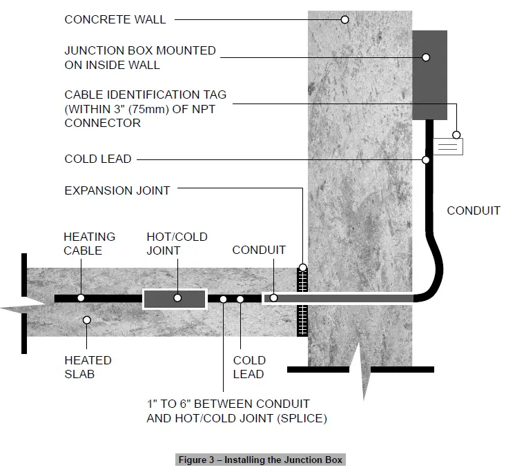 STELPRO-INSSSC-SSCM0622-SSC-SSCM-Snow-Melting-System-fig-3