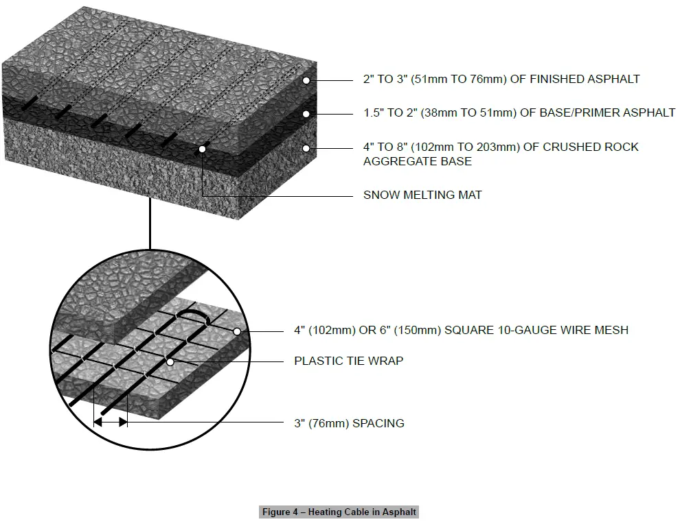 STELPRO-INSSSC-SSCM0622-SSC-SSCM-Snow-Melting-System-fig-4