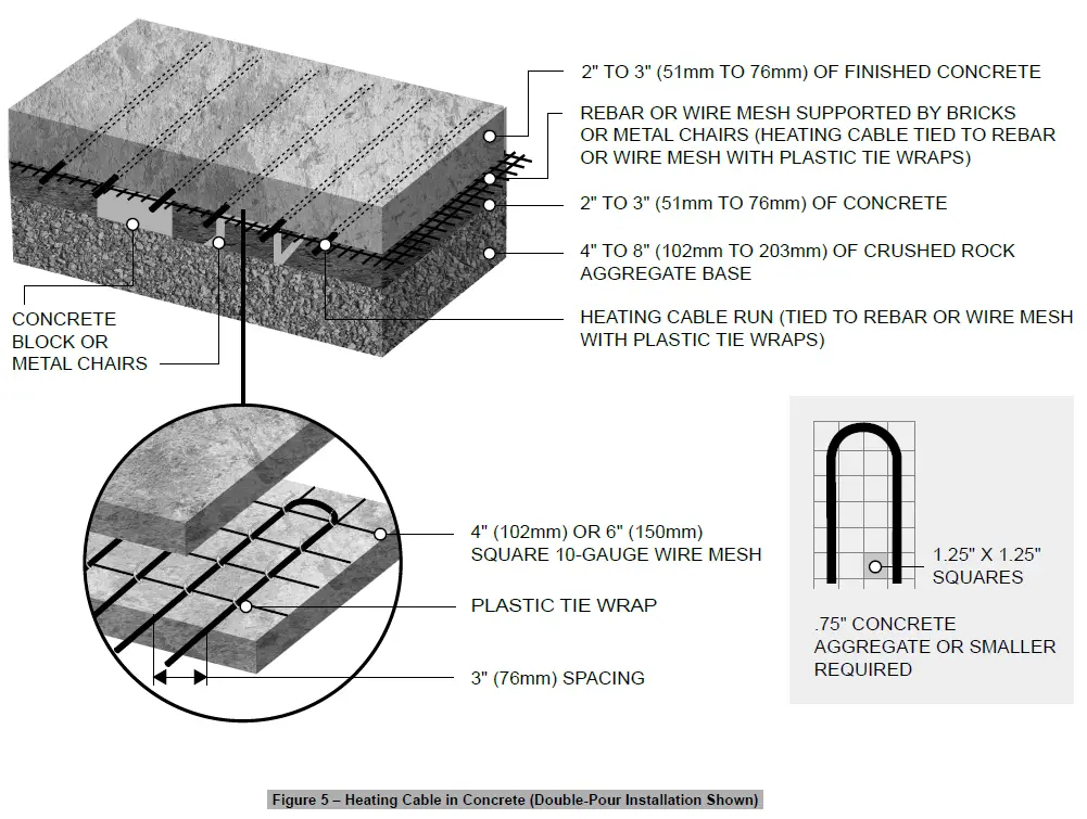 STELPRO-INSSSC-SSCM0622-SSC-SSCM-Snow-Melting-System-fig-5
