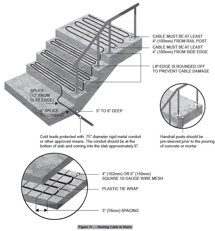 STELPRO-INSSSC-SSCM0622-SSC-SSCM-Snow-Melting-System-fig-9