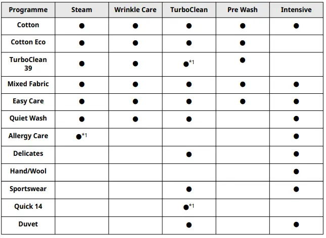 LG WV9-1610B Washing Machine-fig1