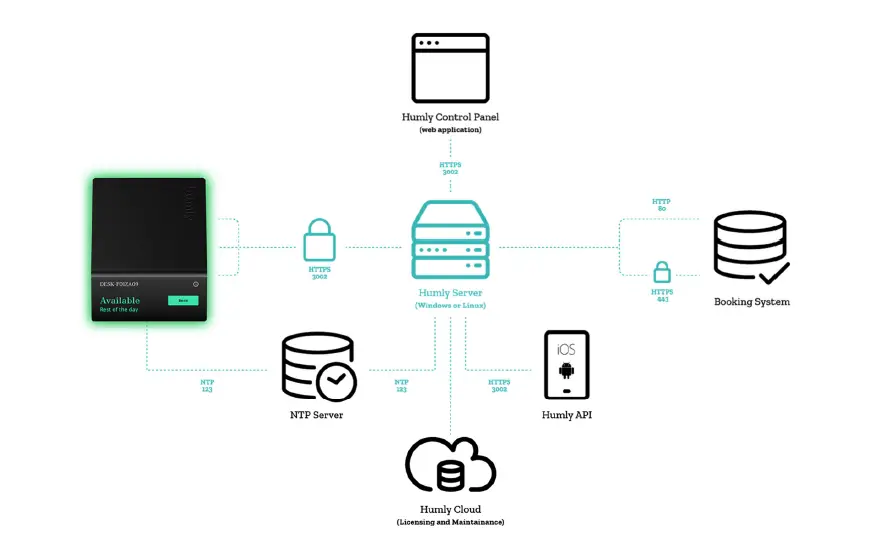 humly-DESK-5370-Booking-Device-FIG- (2)