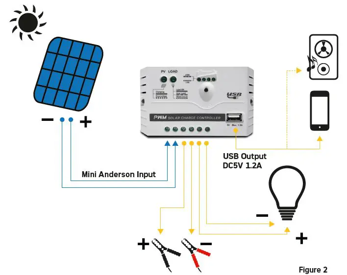 AGFAPHOTO-SP120-Solar-Panel-fig-3
