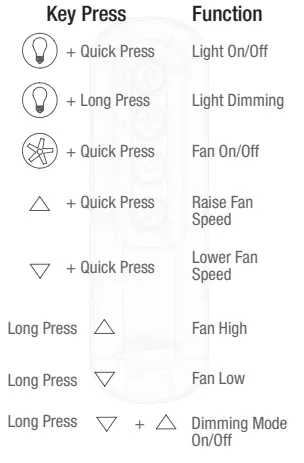 Hunter 51747 Orchestra Indoor Matte Ceiling Fan - Bulbs and Glass2