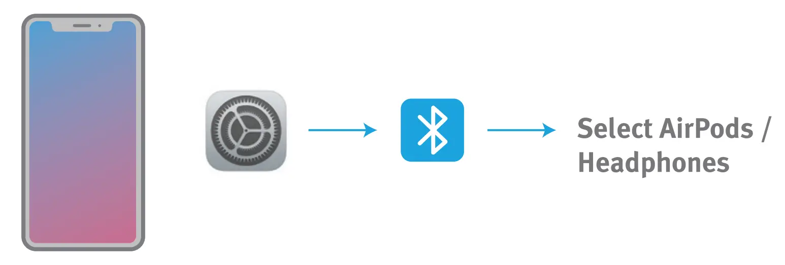 Reconnecting Your AirPods or Headphones Back to Your Smartphone/Tablet