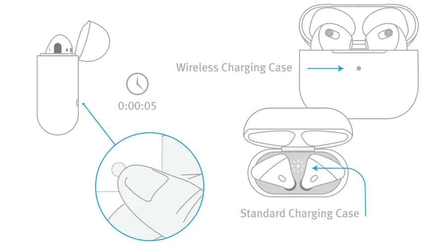 Pairing Airfly with AirPods