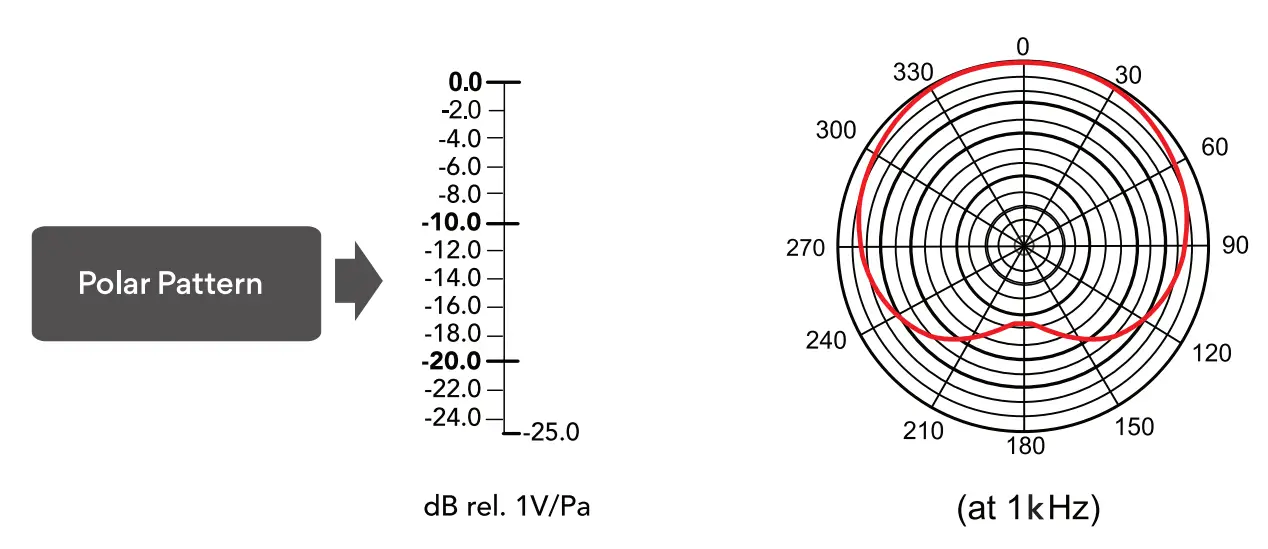 maono-DM30-Programmable-USB-Condenser-Microphone-02