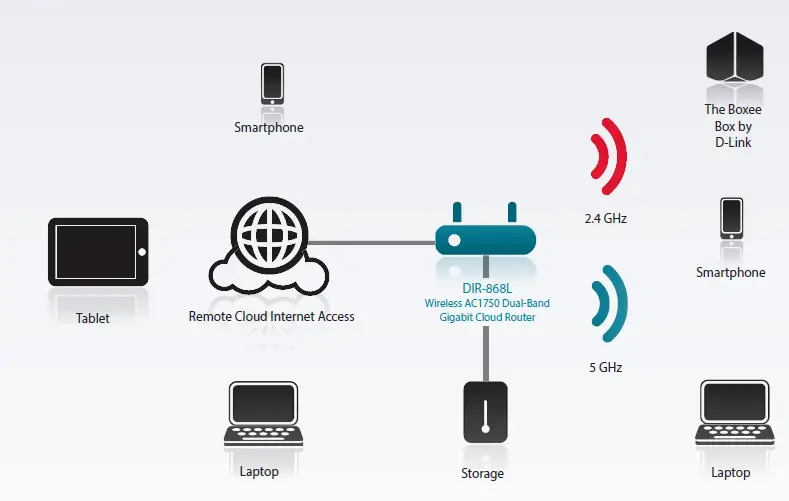 D-Link-DIR-868L-Wireless-Dual-Band-Gigabit-Router-fig-4