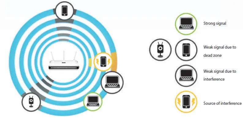 D-Link-DIR-868L-Wireless-Dual-Band-Gigabit-Router-fig-5