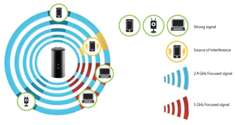 D-Link-DIR-868L-Wireless-Dual-Band-Gigabit-Router-fig-6