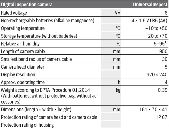 BOSCH -UniversalInspect -Digital -Inspection- Camera - 06