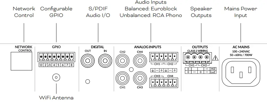 DALI-AMP-2500-DSP-Powerful-CI-Amplifier-fig-3