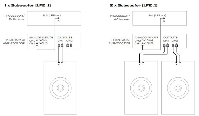 DALI-AMP-2500-DSP-Powerful-CI-Amplifier-fig-6