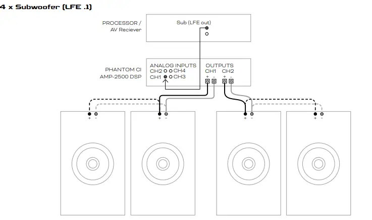 DALI-AMP-2500-DSP-Powerful-CI-Amplifier-fig-7